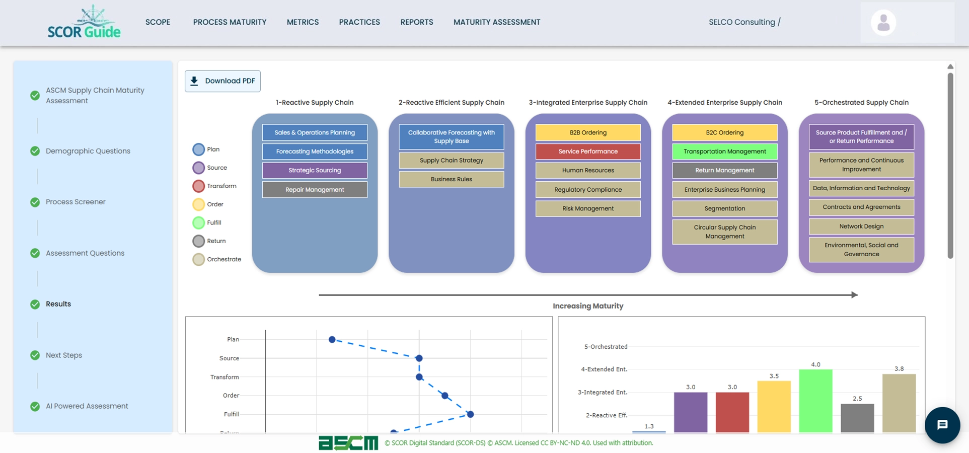 ASCM Supply Chain Maturity Assessment Report