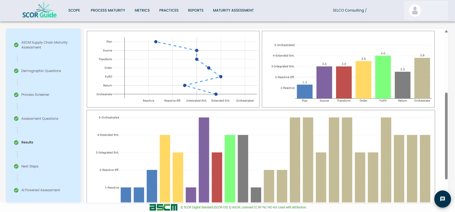 ASCM Supply Chain Maturity Assessment Report