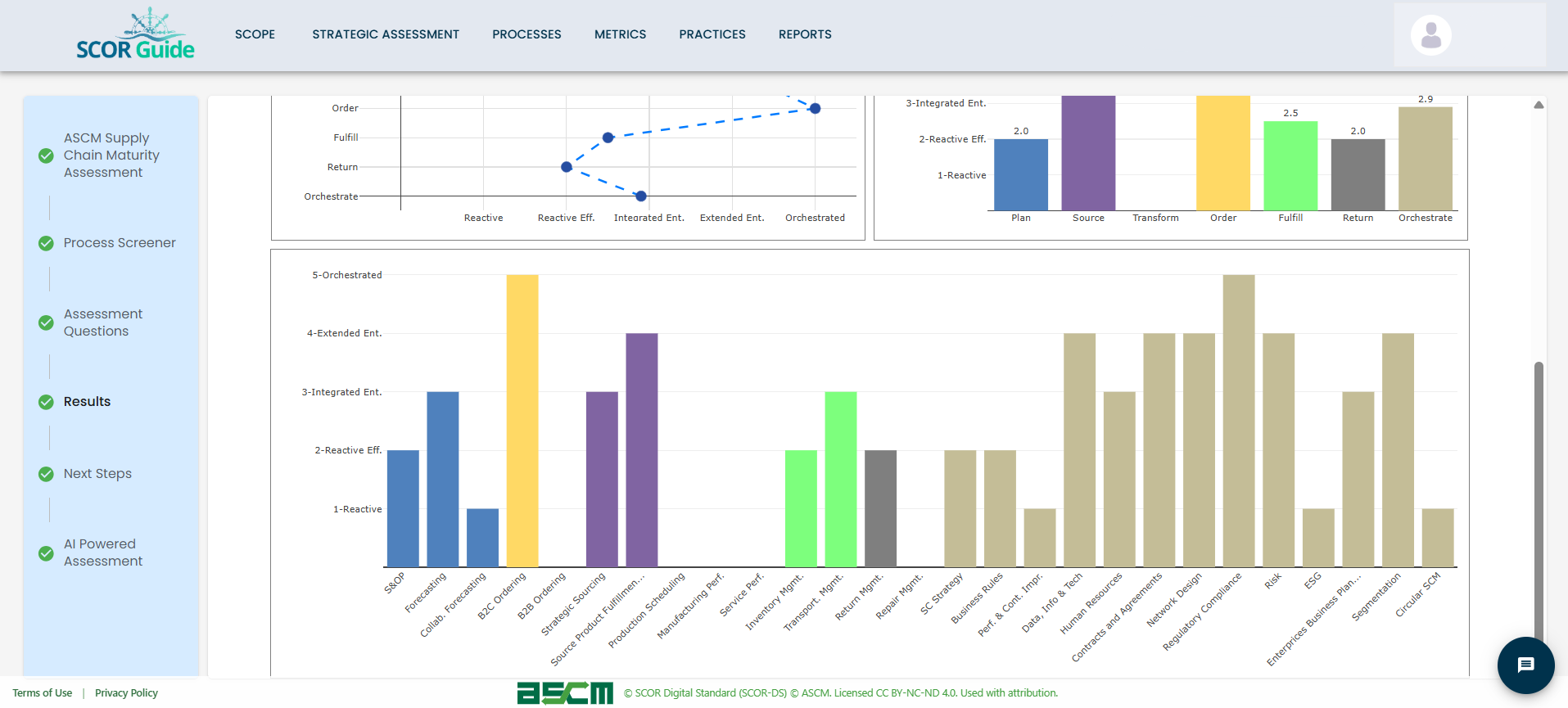 SCORGUIDE maturity assessment preview